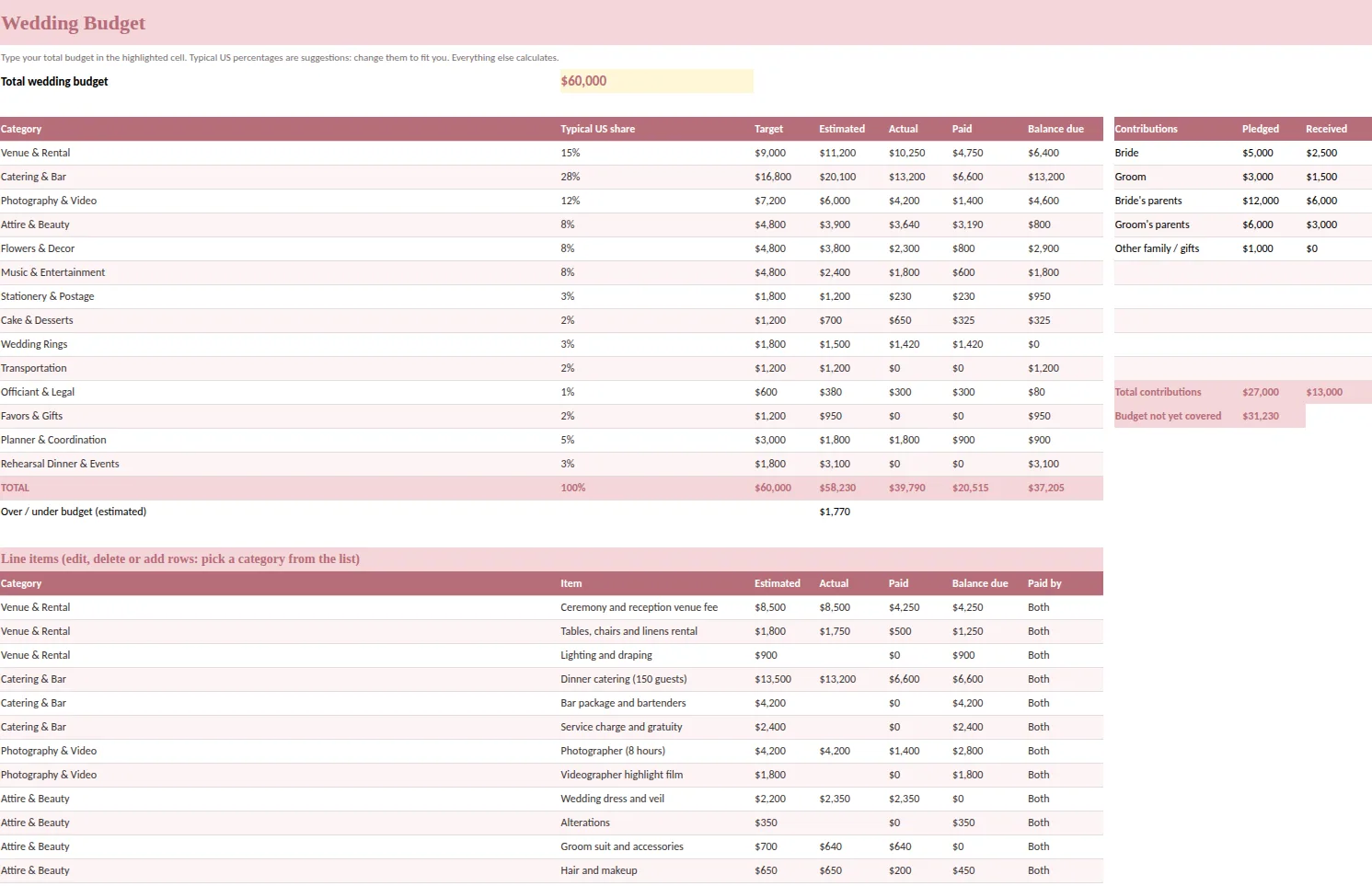 Wedding budget sheet with categories, estimated, actual, paid and balance due columns