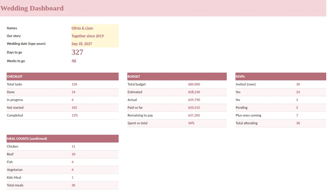 Dashboard of the Ever After Wedding Planner showing total budget, paid so far and remaining to pay