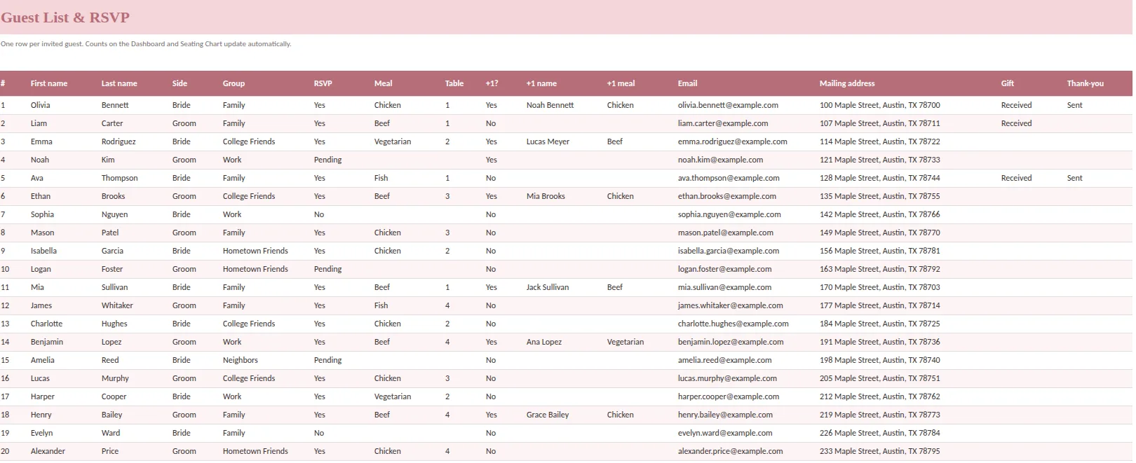 Wedding guest list sheet with RSVP, meal, table, plus-one and thank-you columns