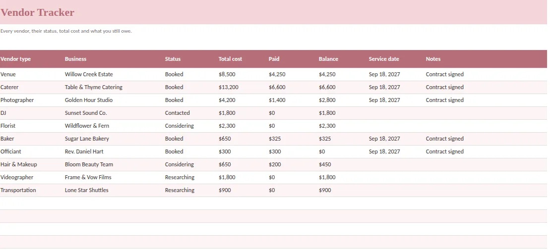 Wedding vendor tracker sheet with vendor type, status, total cost, paid amount and balance